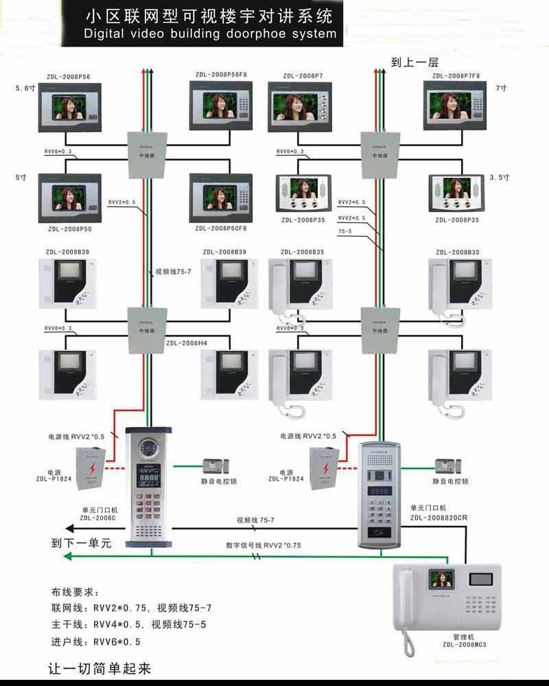 聯網可視樓宇對講